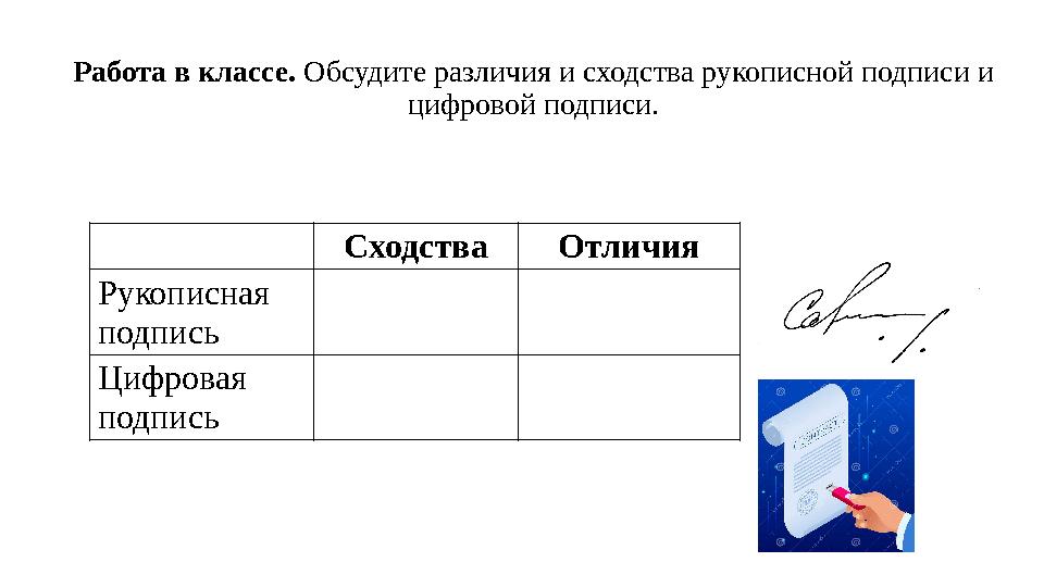 Сходства Отличия Рукописная подпись Цифровая подпись Работа в классе. Обсудите различия и сходства рукописной подписи и цифр