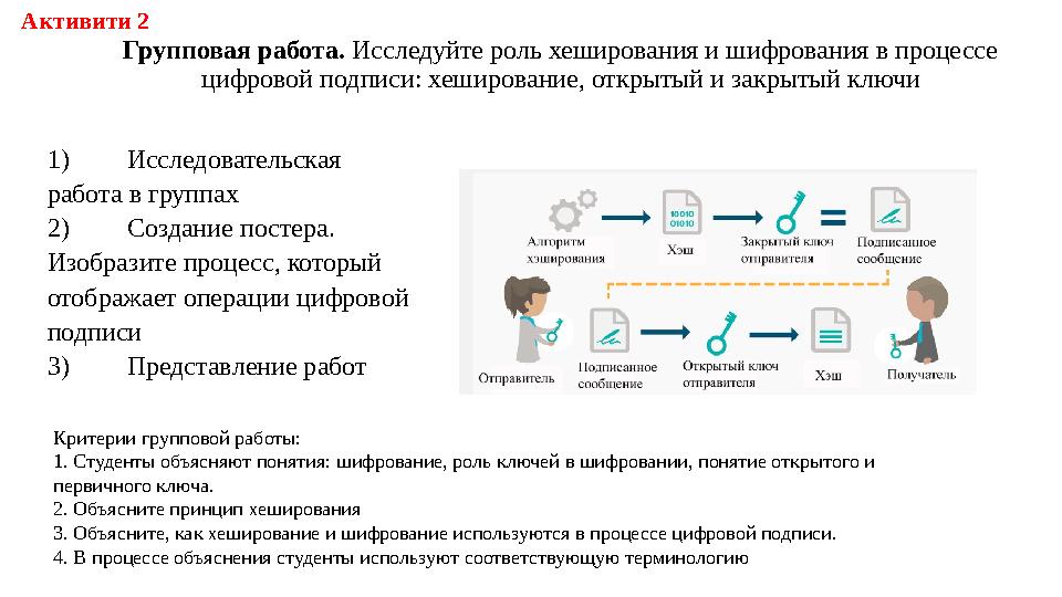 Групповая работа. Исследуйте роль хеширования и шифрования в процессе цифровой подписи: хеширование, открытый и закрытый ключи