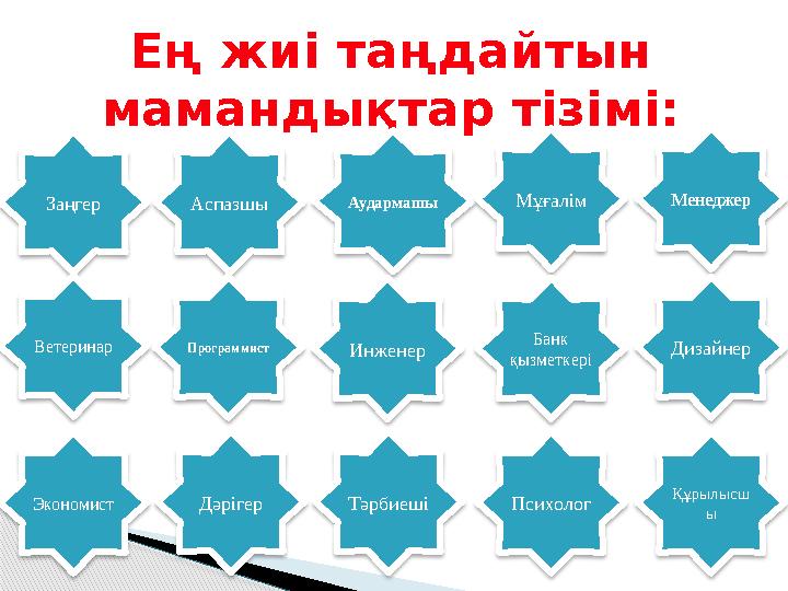 Ең жиі таңдайтын мамандықтар тізімі: Заңгер Аспазшы Аудармашы Мұғалім Менеджер Ветеринар Программист Инженер Банк қызме