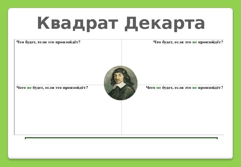 Квадрат Декарта