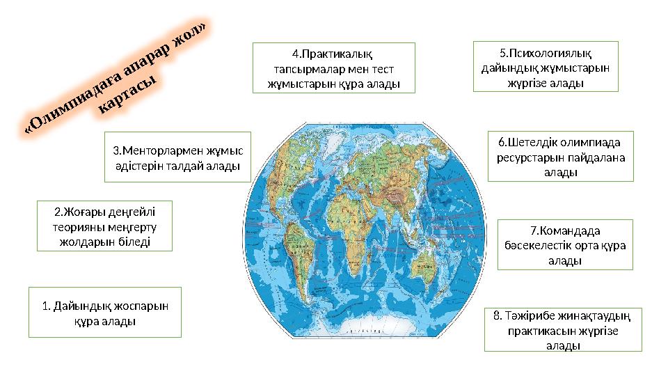 «О лим пиадаға апарар ж ол» картасы 1. Дайындық жоспарын құра алады 2.Жоғары деңгейлі теорияны меңгерту жолдарын біледі 3.М