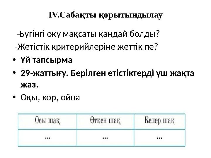 IV.Сабақты қорытындылау -Бүгінгі оқу мақсаты қандай болды? -Жетістік критерийлеріне жеттік пе? •Үй тапсырма •29-жаттығу. Бер