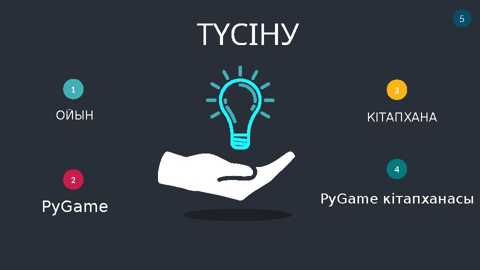 ТҮСІНУ 1 PyGame 2 3 ОЙЫН КІТАПХАНА 4 PyGame кітапханасы 5