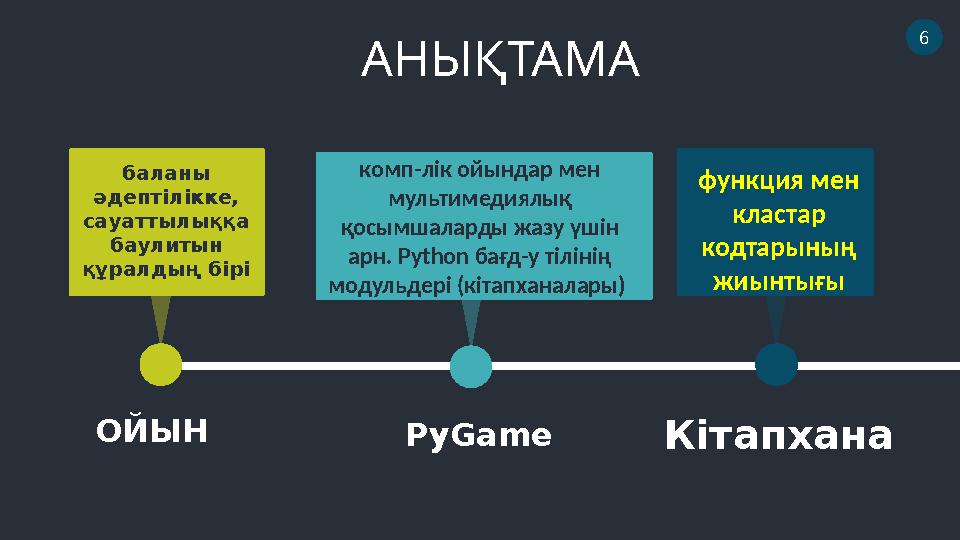 ОЙЫН PyGame Кітапхана комп-лік ойындар мен мультимедиялық қосымшаларды жазу үшін арн. Python бағд-у тілінің модульдері (к