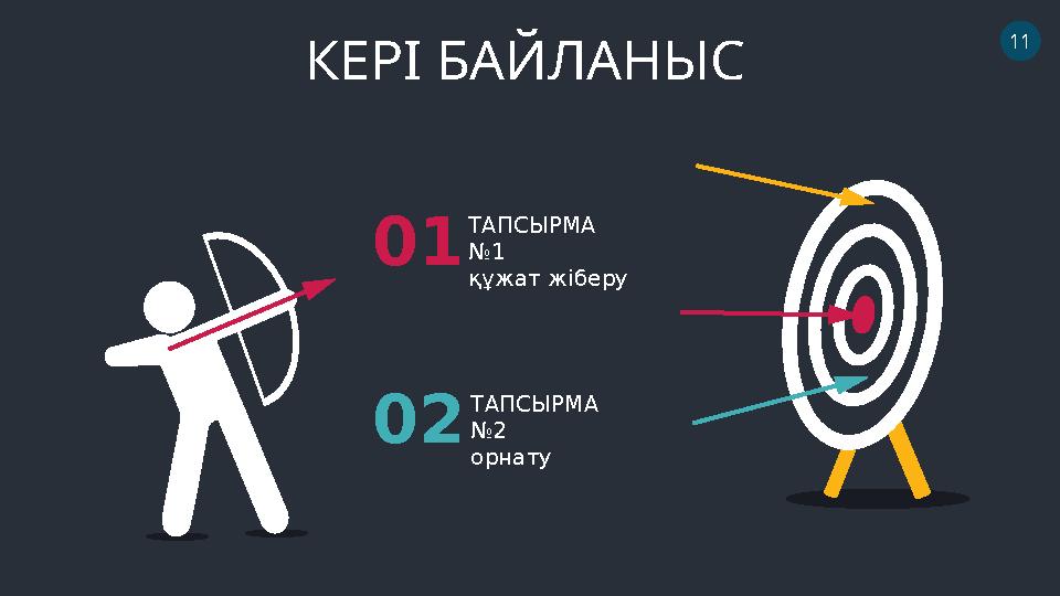 11 КЕРІ БАЙЛАНЫС 01 ТАПСЫРМА №1 құжат жіберу ТАПСЫРМА №2 орнату 02