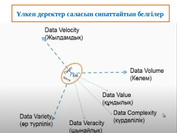 Үлкен деректер саласын сипаттайтын белгілер Үлкен деректер саласын сипаттайтын белгілер
