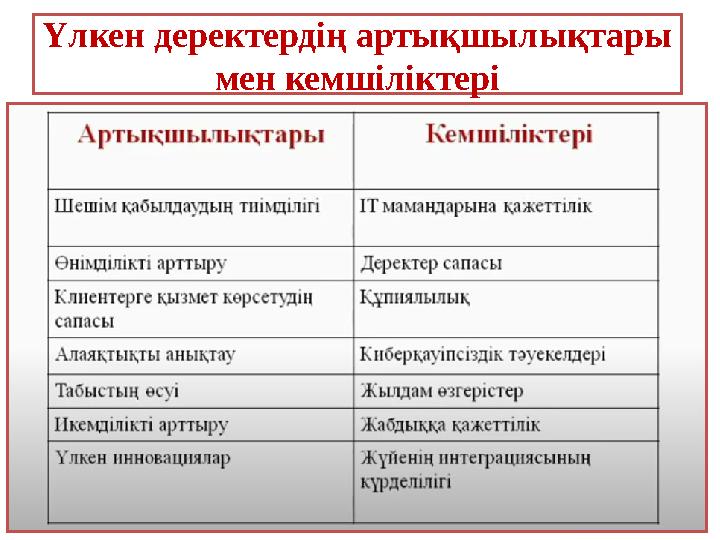 Үлкен деректердің артықшылықтары мен кемшіліктері Үлкен деректердің артықшылықтары мен кемшіліктері