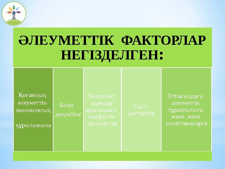 ӘЛЕУМЕТТІК ФАКТОРЛАР НЕГІЗДЕЛГЕН: Қоғамның әлеуметтік- экономиялық құрылымына Білім деңгейіне Мәдениет, адамдар арас ӘЛЕУМЕТТІК ФАКТОРЛАР НЕГІЗДЕЛГЕН: Қоғамның әлеуметтік- экономиялық құрылымына Білім деңгейіне Мәдениет, адамдар арас