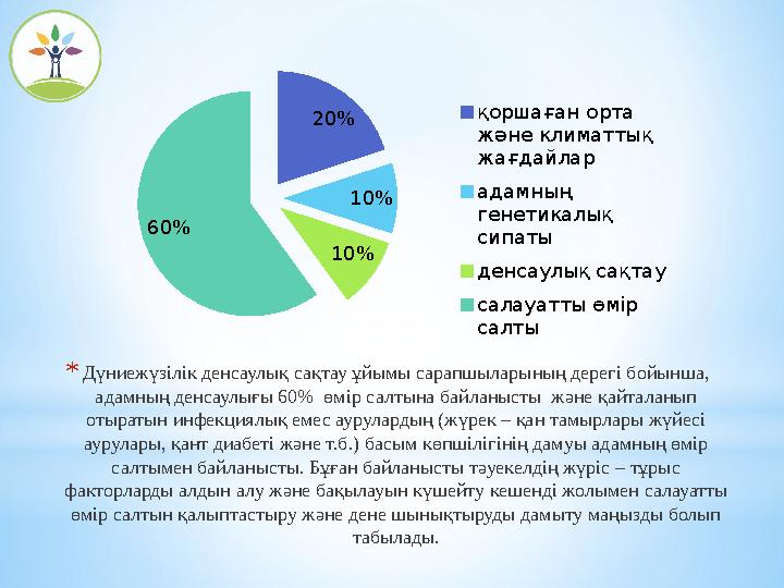 *Дүниежүзілік денсаулық сақтау ұйымы сарапшыларының дерегі бойынша, адамның денсаулығы 60% өмір салтына байланысты және қайта *Дүниежүзілік денсаулық сақтау ұйымы сарапшыларының дерегі бойынша, адамның денсаулығы 60% өмір салтына байланысты және қайта