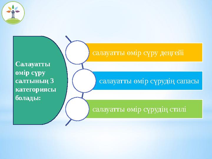 салауатты өмір сүру деңгейі салауатты өмір сүрудің сапасы салауатты өмір сүрудің стилі Салауатты өмір сүру салтының 3 катего салауатты өмір сүру деңгейі салауатты өмір сүрудің сапасы салауатты өмір сүрудің стилі Салауатты өмір сүру салтының 3 катего