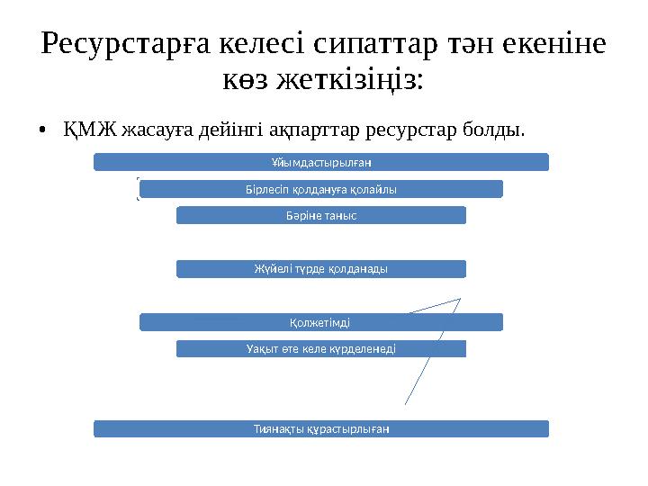 Ресурстарға келесі сипаттар тән екеніне көз жеткізіңіз: •ҚМЖ жасауға дейінгі ақпарттар ресурстар болды. Ұйымдастырылған Бірлесі