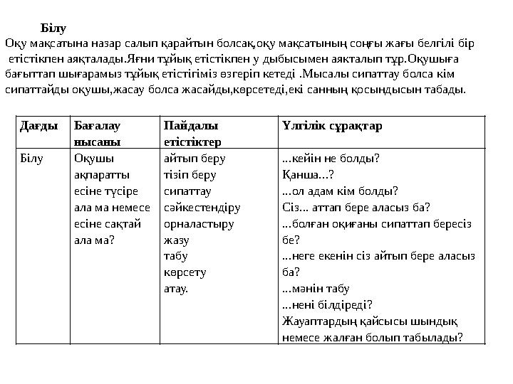 Дағды Бағалау нысаны Пайдалы етістіктер Үлгілік сұрақтар Білу Оқушы ақпаратты есіне түсіре ала ма немесе есіне сақтай ала