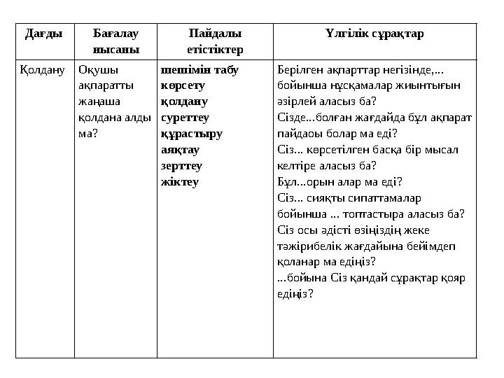 Дағды Бағалау нысаны Пайдалы етістіктер Үлгілік сұрақтар ҚолдануОқушы ақпаратты жаңаша қолдана алды ма? шешімін табу көрсе