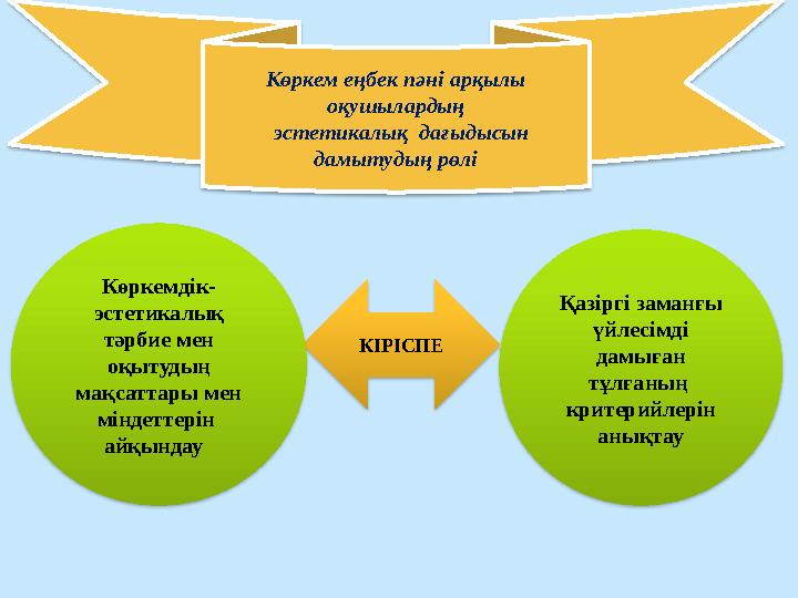 Көркем еңбек пәні арқылы оқушылардың эстетикалық дағыдысын дамытудың рөлі КІРІСПЕ Көркемдік- эстетикалық тәрбие мен
