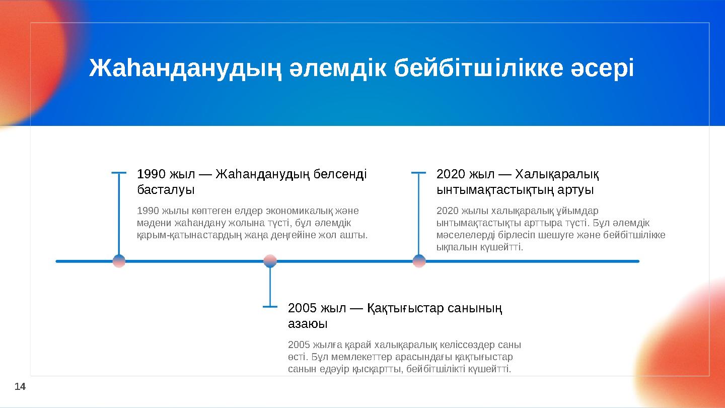 Жаһанданудың әлемдік бейбітшілікке әсері 1990 жыл — Жаһанданудың белсенді басталуы 1990 жылы көптеген елдер экономикалық және