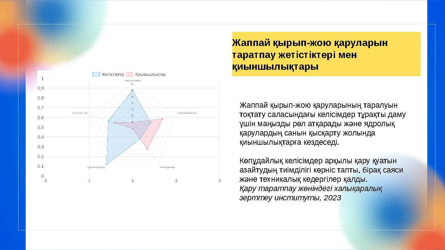 Жаппай қырып-жою қаруларын таратпау жетістіктері мен қиыншылықтары Жаппай қырып-жою қаруларының таралуын тоқтату саласындағы