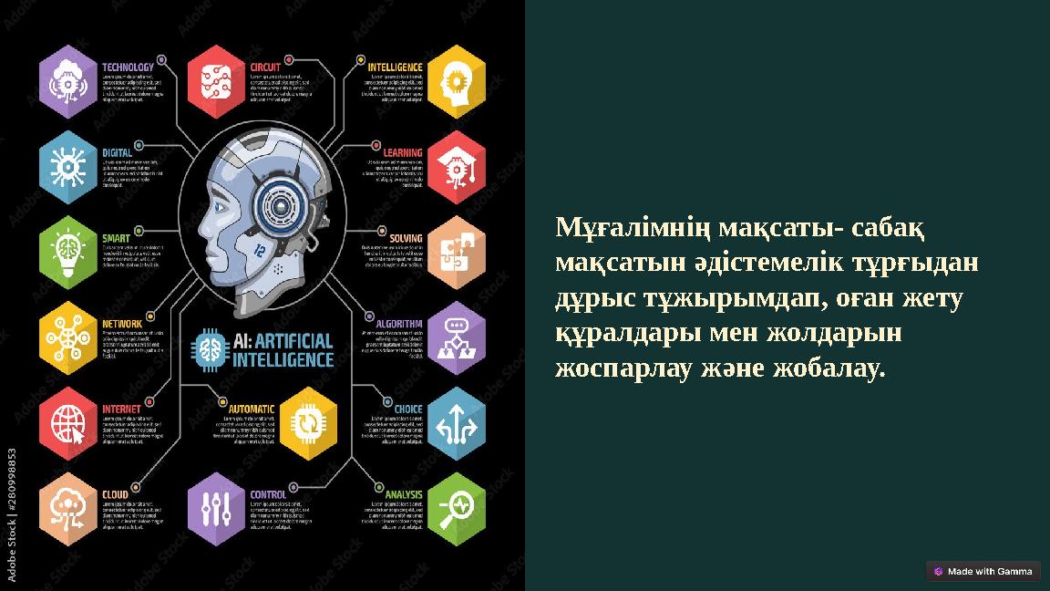 Мұғалімнің мақсаты- сабақ мақсатын әдістемелік тұрғыдан дұрыс тұжырымдап, оған жету құралдары мен жолдарын жоспарлау және жо