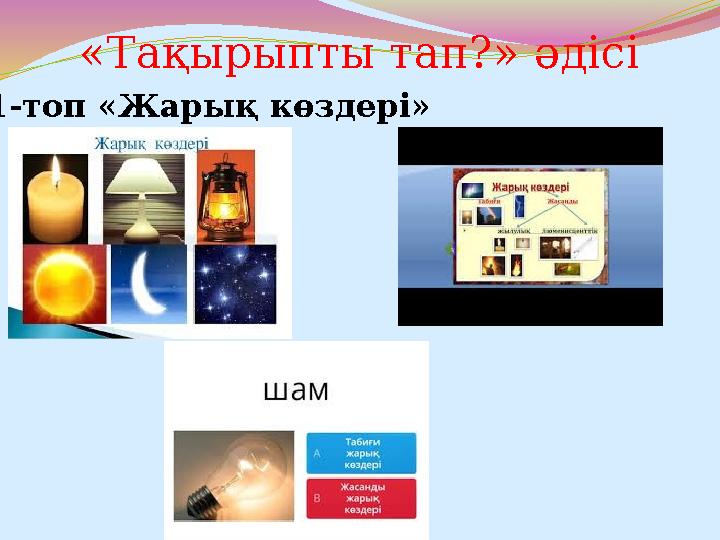 «Тақырыпты тап?» әдісі 1-топ «Жарық көздері»