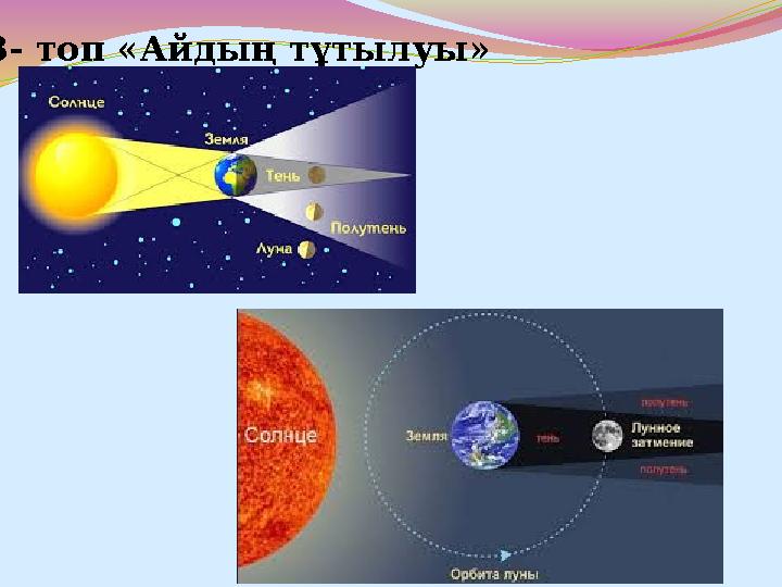3- топ «Айдың тұтылуы»