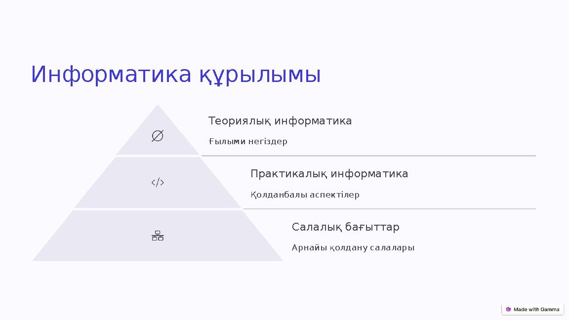Информатика құрылымы Теориялық информатика Ғылыми негіздер Практикалық информатика Қолданбалы аспектілер Салалық бағыттар Арнайы