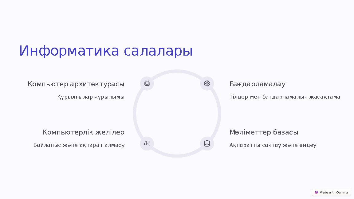 Информатика салалары Компьютер архитектурасы Құрылғылар құрылымы Бағдарламалау Тілдер мен бағдарламалық жасақтама Мәліметтер баз