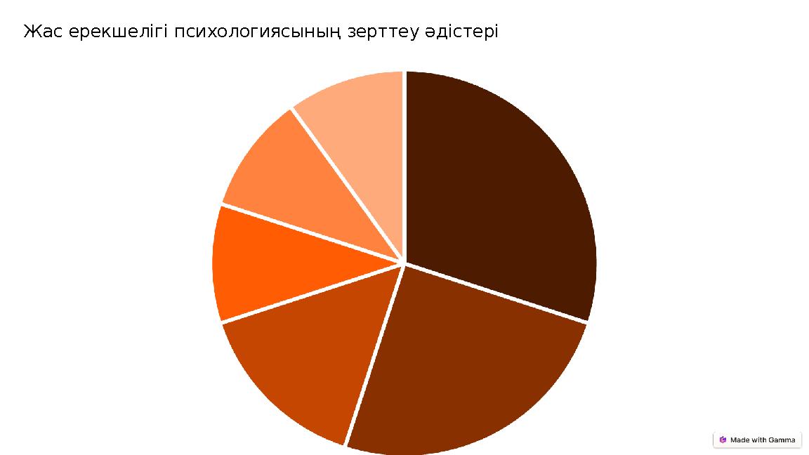 Жас ерекшелігі психологиясының зерттеу әдістері