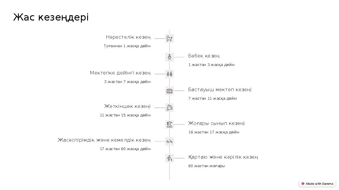 Жас кезеңдері Нәрестелік кезең Туғаннан 1 жасқа дейін Бөбек кезең 1 жастан 3 жасқа дейін Мектепке дейінгі кезең 3 жастан 7 жасқа