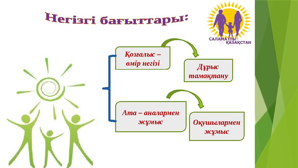 Қозғалыс – өмір негізі Оқушылармен жұмыс Дұрыс тамақтану Ата – аналармен жұмыс Қозғалыс – өмір негізі Оқушылармен жұмыс Дұрыс тамақтану Ата – аналармен жұмыс