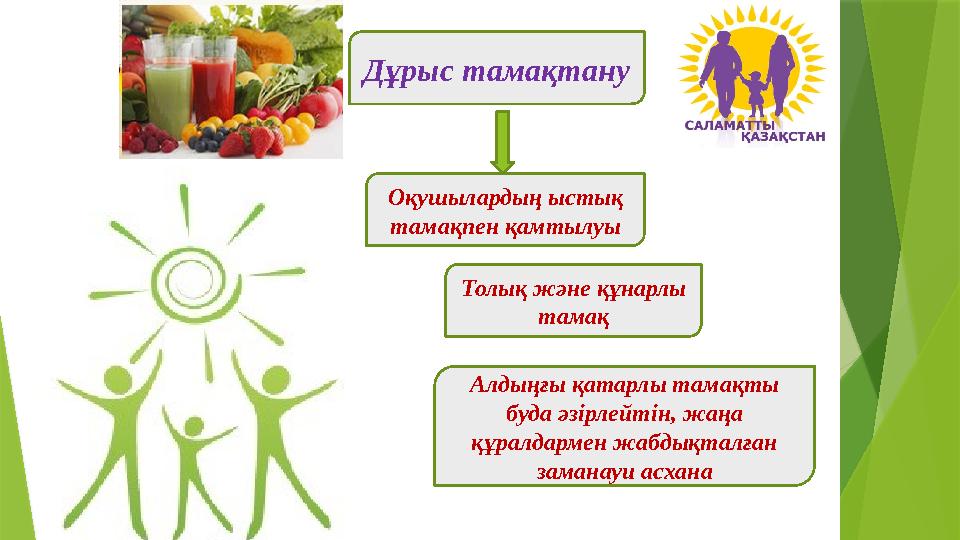 Дұрыс тамақтану Оқушылардың ыстық тамақпен қамтылуы Толық және құнарлы тамақ Алдыңғы қатарлы тамақты буда әзі Дұрыс тамақтану Оқушылардың ыстық тамақпен қамтылуы Толық және құнарлы тамақ Алдыңғы қатарлы тамақты буда әзі