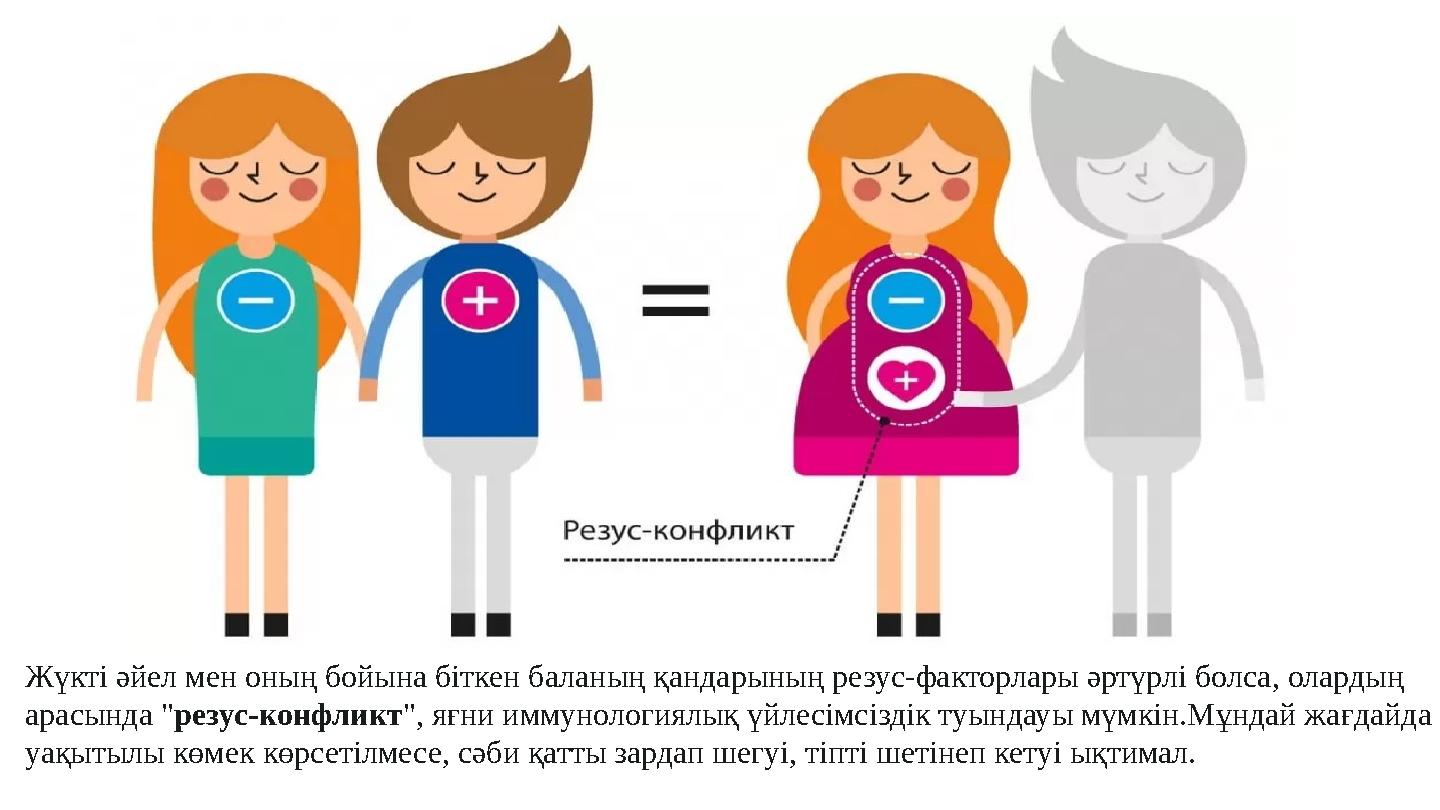 Жүкті әйел мен оның бойына біткен баланың қандарының резус-факторлары әртүрлі болса, олардың арасында "резус-конфликт", яғни им