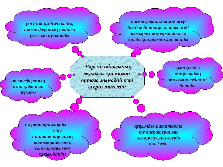 Ғарыш айлағының жұмысы қоршаған ортаға мынадай кері әсерін тигізеді: атмосфераның озон қабатын бұзады территорияларды