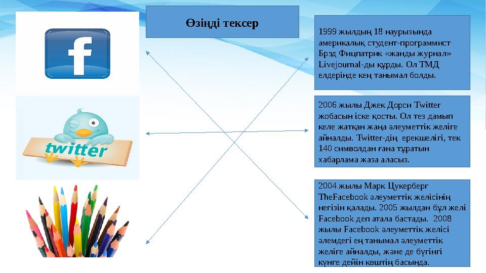 Өзіңді тексер 1999 жылдың 18 наурызында америкалық студент-программист Брэд Фицпатрик «жанды журнал» Livejournal-ды құрды. Ол