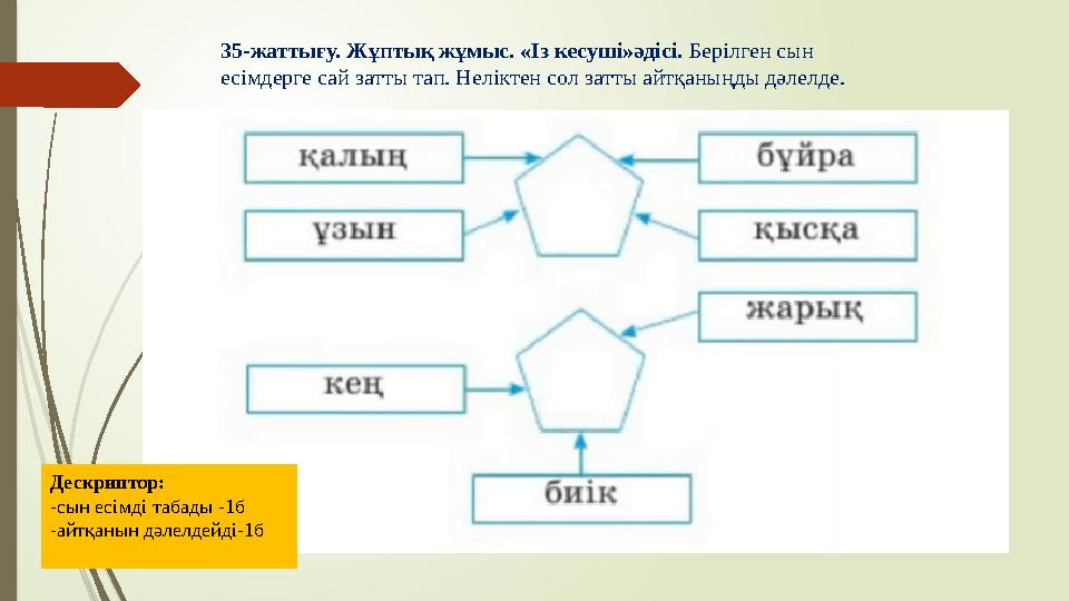 Дескриптор: -сын есімді табады -1б -айтқанын дәлелдейді-1б 35-жаттығу. Жұптық жұмыс. «Із кесуші»әдісі. Берілген