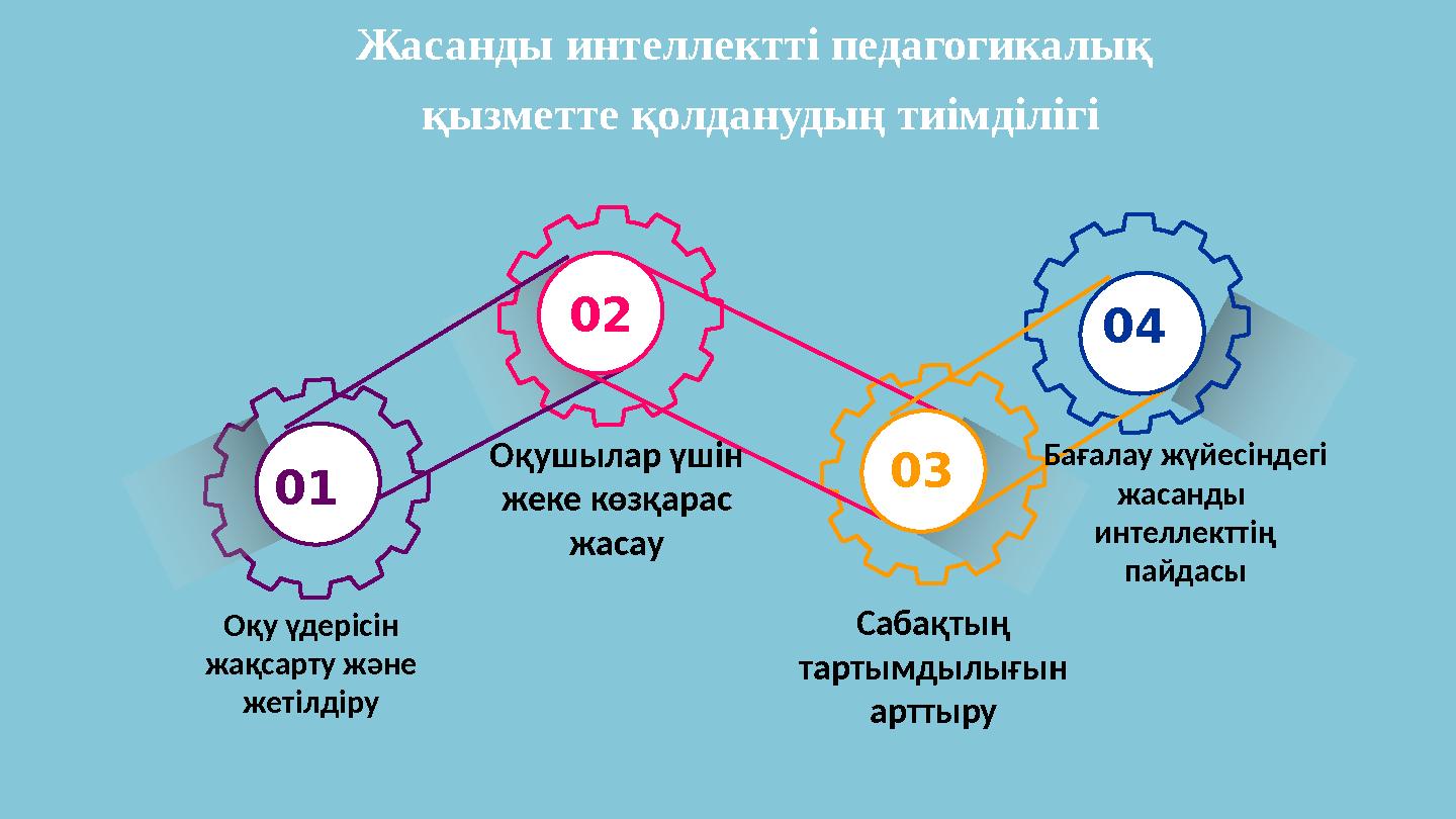 01 02 03 Оқу үдерісін жақсарту және жетілдіру Оқушылар үшін жеке көзқарас жасау Сабақтың тартымдылығын арттыру Бағалау жү