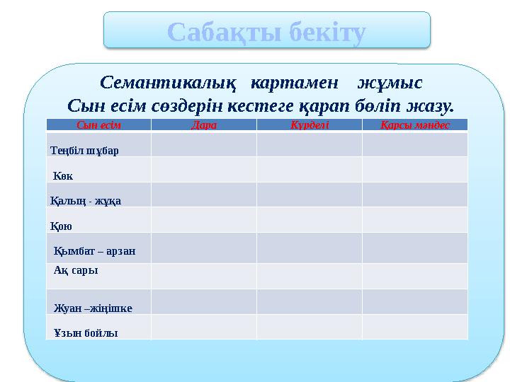 Семантикалық картамен жұмыс Сын есім сөздерін кестеге қарап бөліп жазу. Сабақты бекіту Сын есім Дара Күрделі Қарсы мәнд Семантикалық картамен жұмыс Сын есім сөздерін кестеге қарап бөліп жазу. Сабақты бекіту Сын есім Дара Күрделі Қарсы мәнд