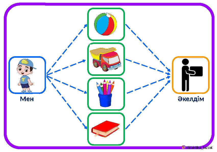 Мен Әкелдім didaktika_lazzat