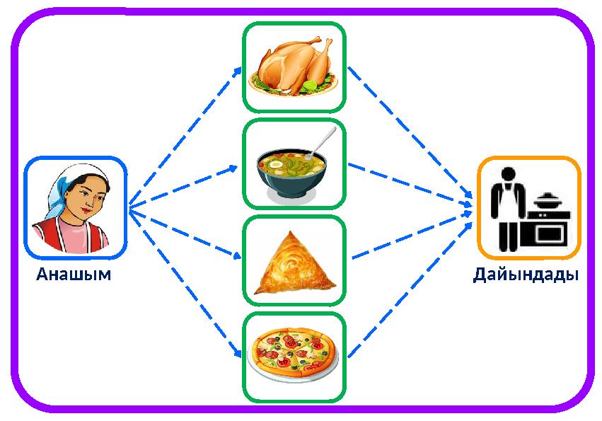 Анашым Дайындады