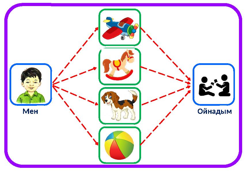 Мен Ойнадым