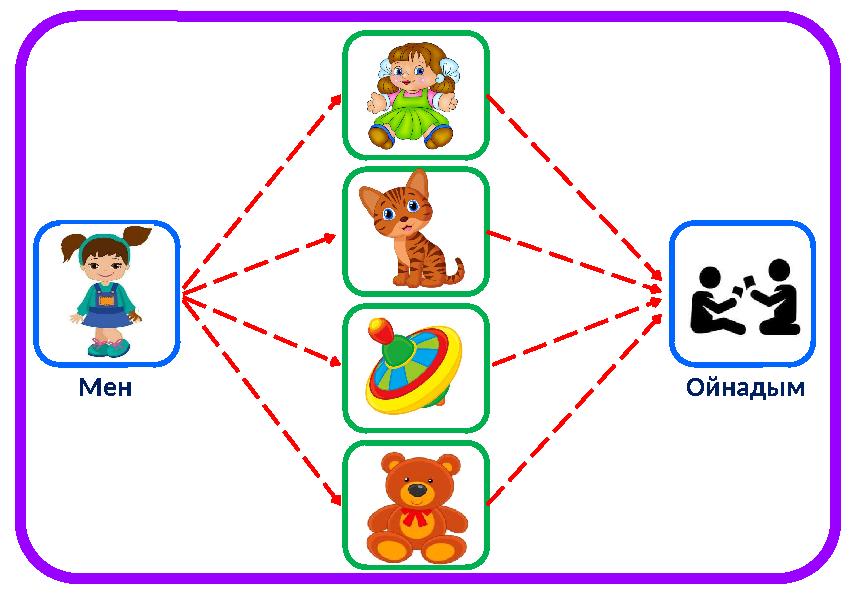 Мен Ойнадым