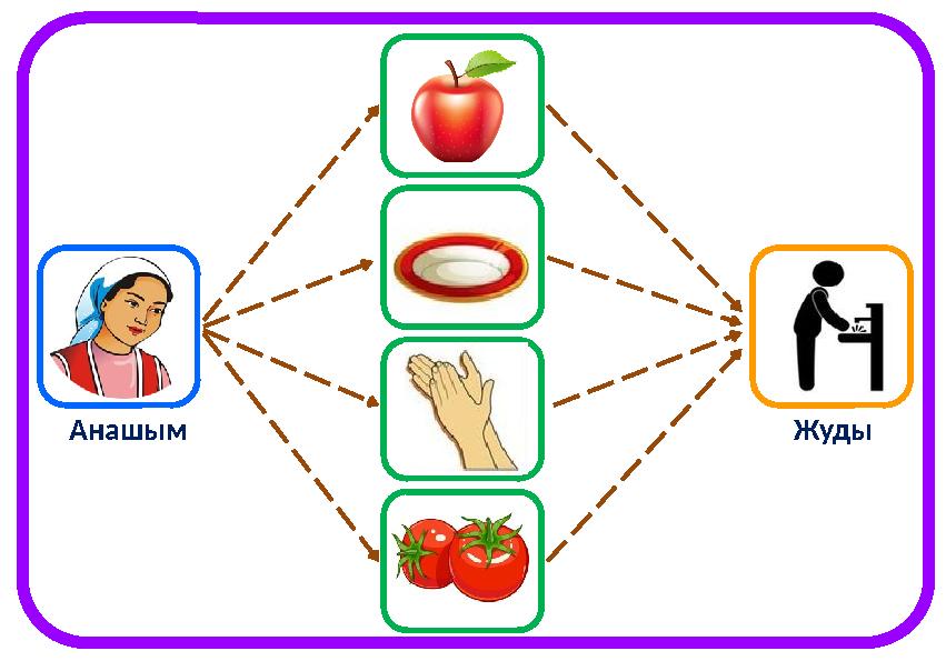 Анашым Жуды