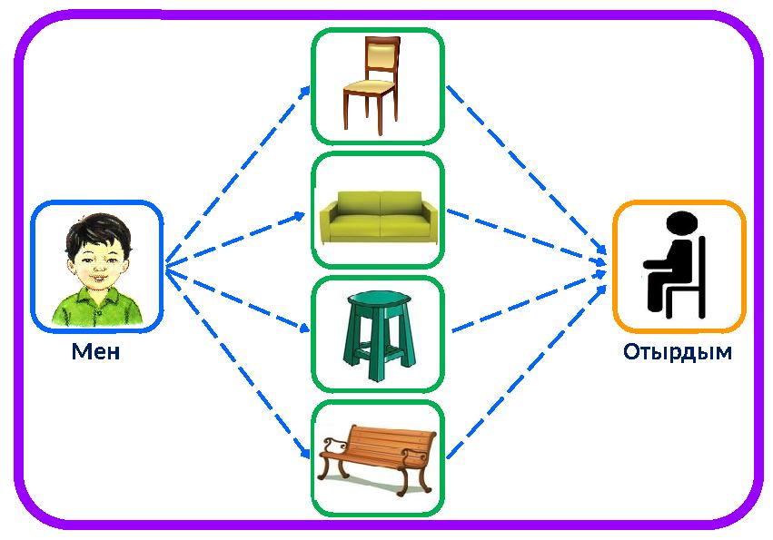 Мен Отырдым