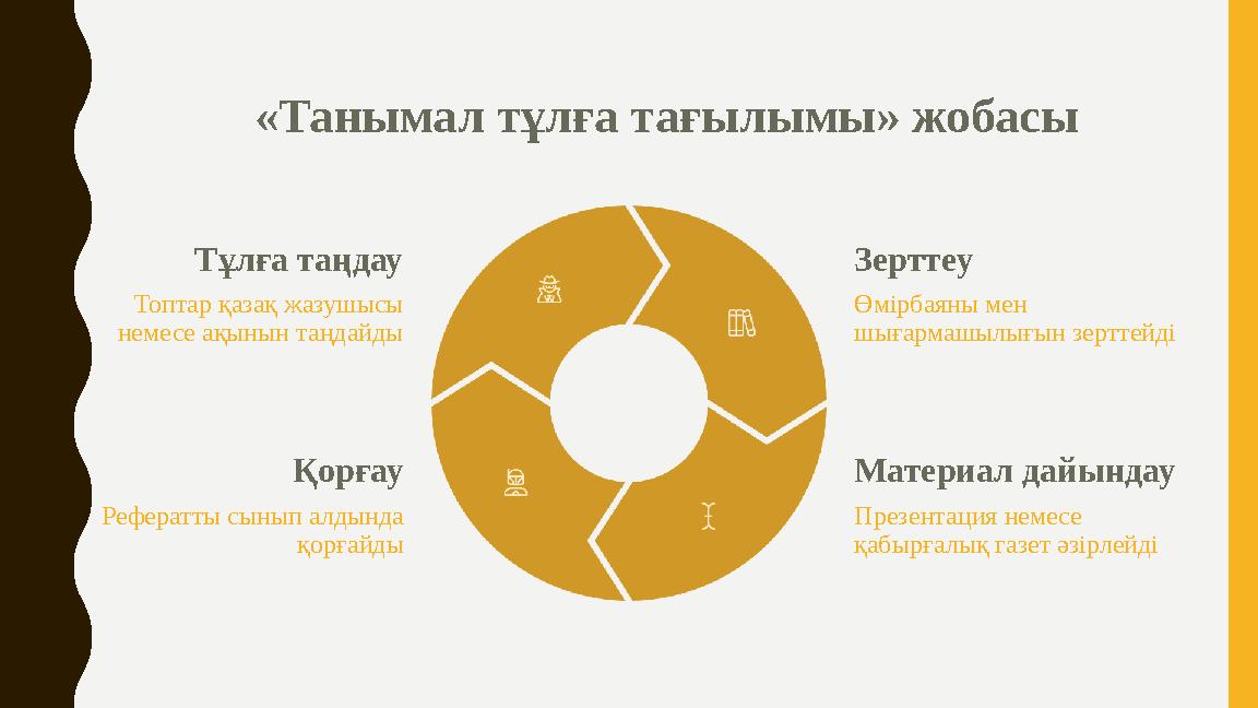 «Танымал тұлға тағылымы» жобасы Тұлға таңдау Топтар қазақ жазушысы немесе ақынын таңдайды Зерттеу Өмірбаяны мен шығармашылығын