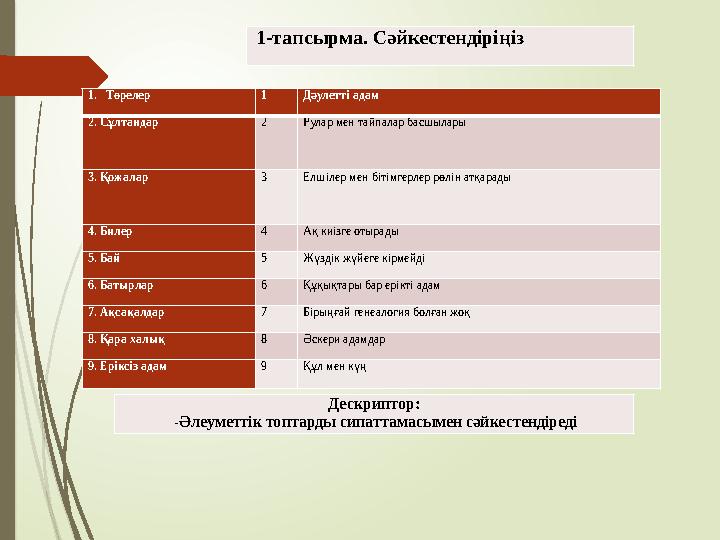 1.Төрелер 1 Дәулетті адам 2. Сұлтандар 2 Рулар мен тайпалар басшылары 3. Қожалар 3 Елшілер мен бітімгерлер рөлін 1.Төрелер 1 Дәулетті адам 2. Сұлтандар 2 Рулар мен тайпалар басшылары 3. Қожалар 3 Елшілер мен бітімгерлер рөлін
