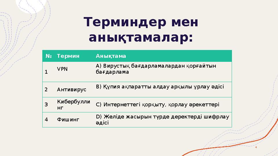 Терминдер мен анықтамалар: 4 №Термин Анықтама 1 VPN A) Вирустық бағдарламалардан қорғайтын бағдарлама 2Антивирус Терминдер мен анықтамалар: 4 №Термин Анықтама 1 VPN A) Вирустық бағдарламалардан қорғайтын бағдарлама 2Антивирус