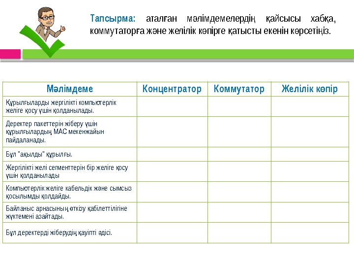 Тапсырма: атал ан м лімдемелерді айсысы хаб а, ғ ә ң қ қ коммутатор а ж не желілік к пірге атысты екенін к рсеті із. ғ ә ө қ