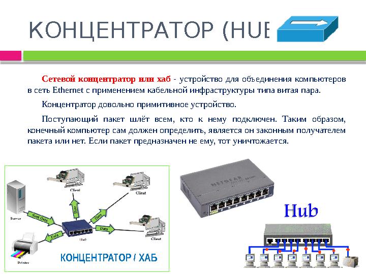 КОНЦЕНТРАТОР (HUB) Сетевой концентратор или хаб - устройство для объединения компьютеров в сеть Ethernet c применением кабел