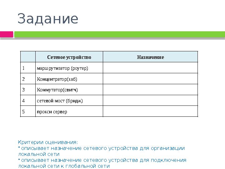 Задание Сетевое устройство Назначение 1 маршрутизатор (роутер) 2 Концентратор(хаб) 3 Коммутатор(свитч) 4 сетевой мост (бридж)