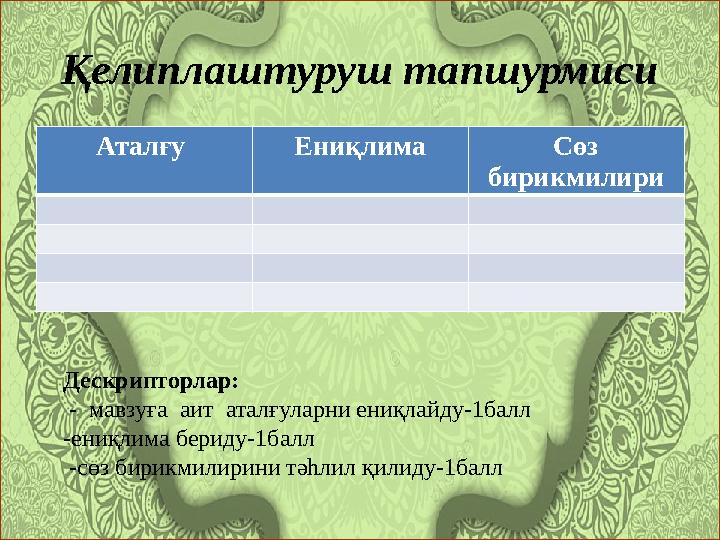 Қелиплаштуруш тапшурмиси Аталғу Ениқлима Сөз бирикмилири Дескрипторлар: - мавзуға аит аталғуларни ениқлайду-1балл -ениқлим