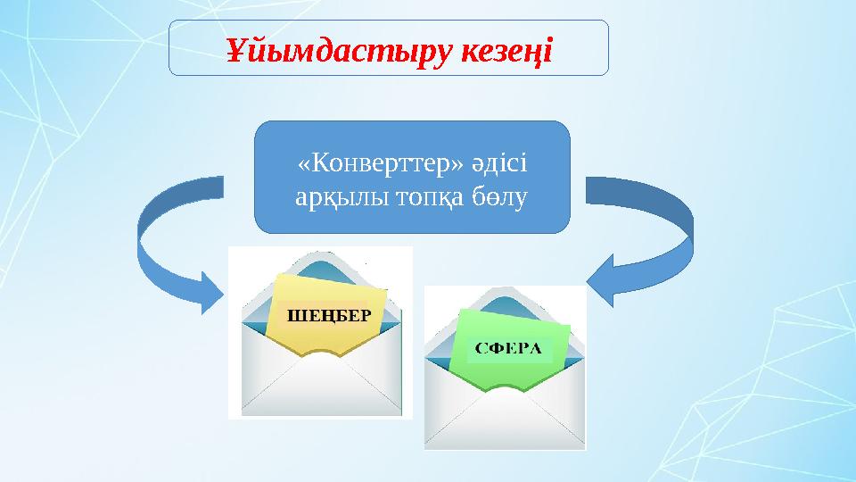 Ұйымдастыру кезеңі «Конверттер» әдісі арқылы топқа бөлу