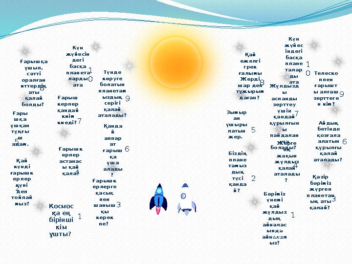 Түнде көруге болатын планетам ыздың серігі қалай аталады? Күн жүйесін дегі басқа планета ларды ата Ғарыш керлер қанда